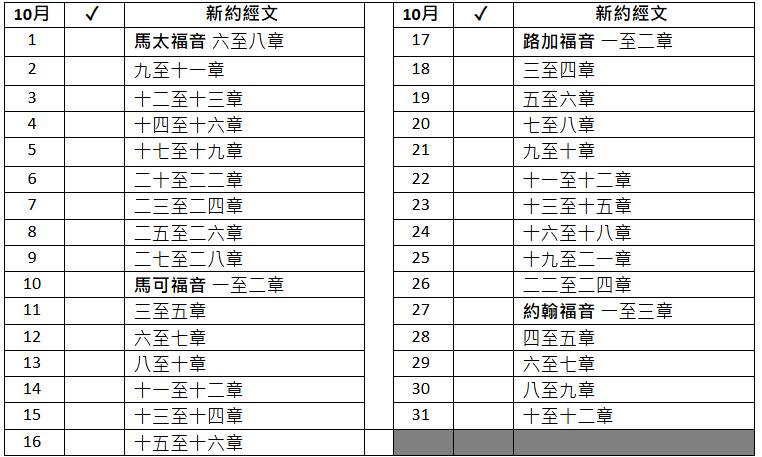 2025年10月讀經表