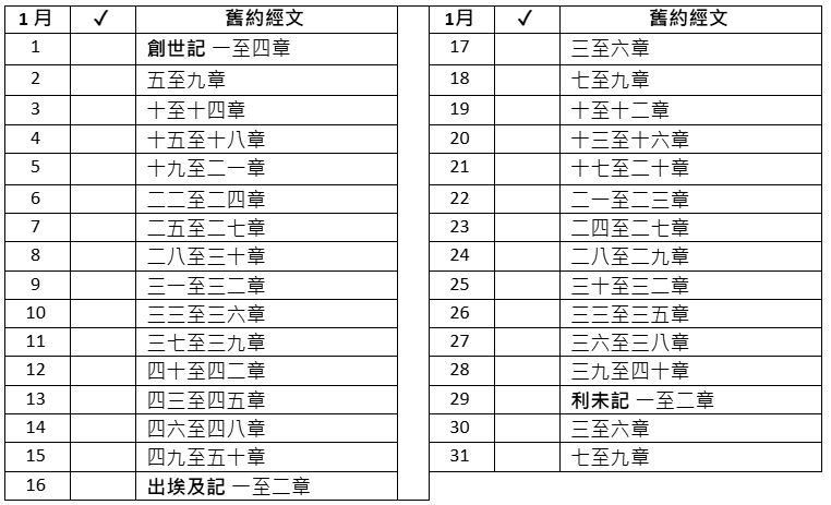 2026年2月讀經表