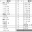 2026年6月讀經表